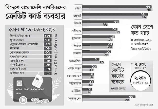 আরব আমিরাতে যে কারনে বেরেছে ব্যবহার