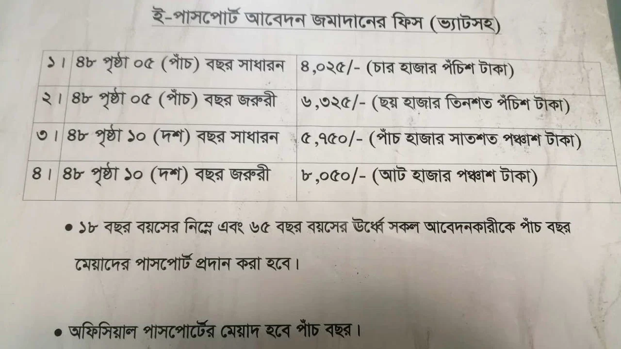 পাসপোর্ট অফিসে এ কী হাল! ভোগান্তি কমে বকশিশে