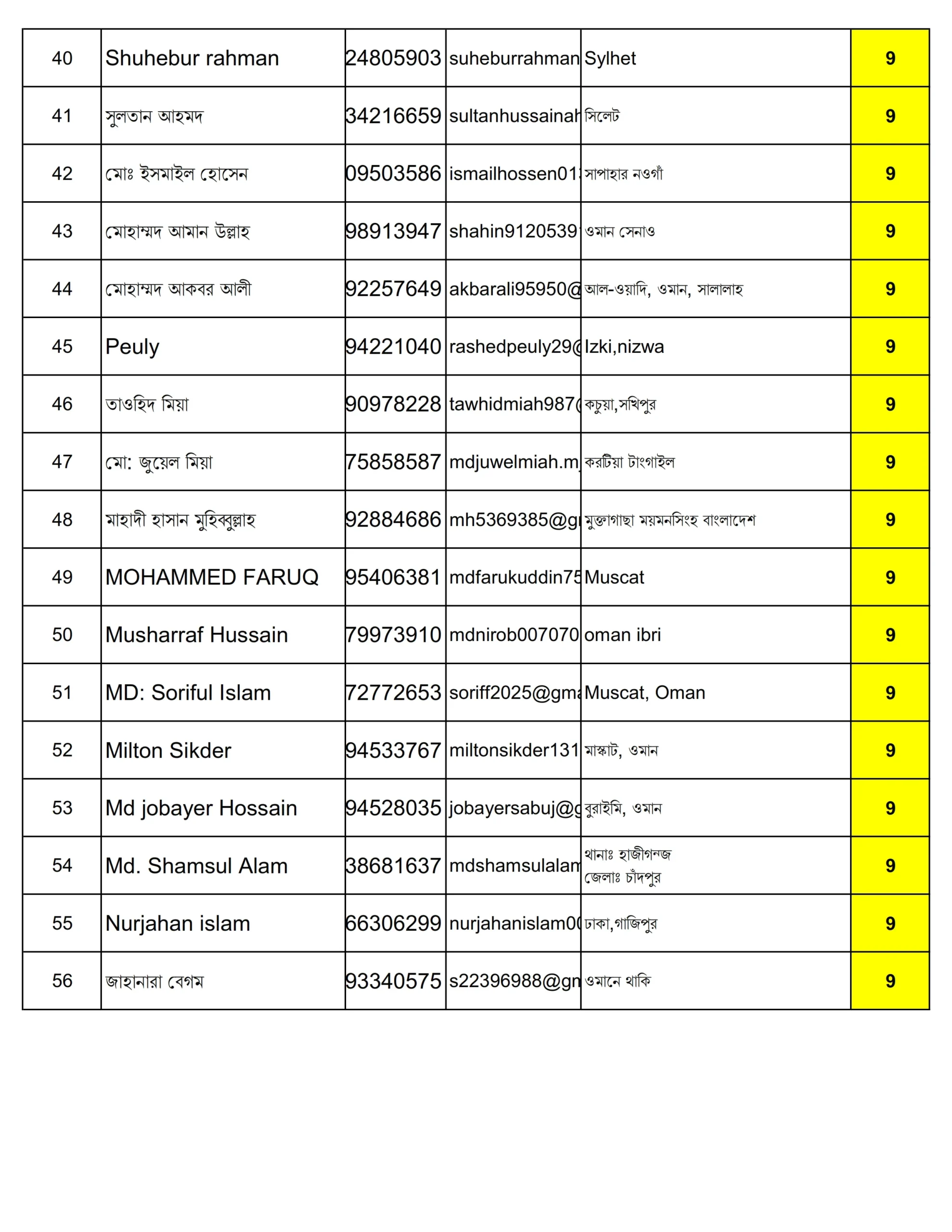 ২৫তম দিনের কুইজে সম্ভাব্য বিজয়ীদের তালিকা