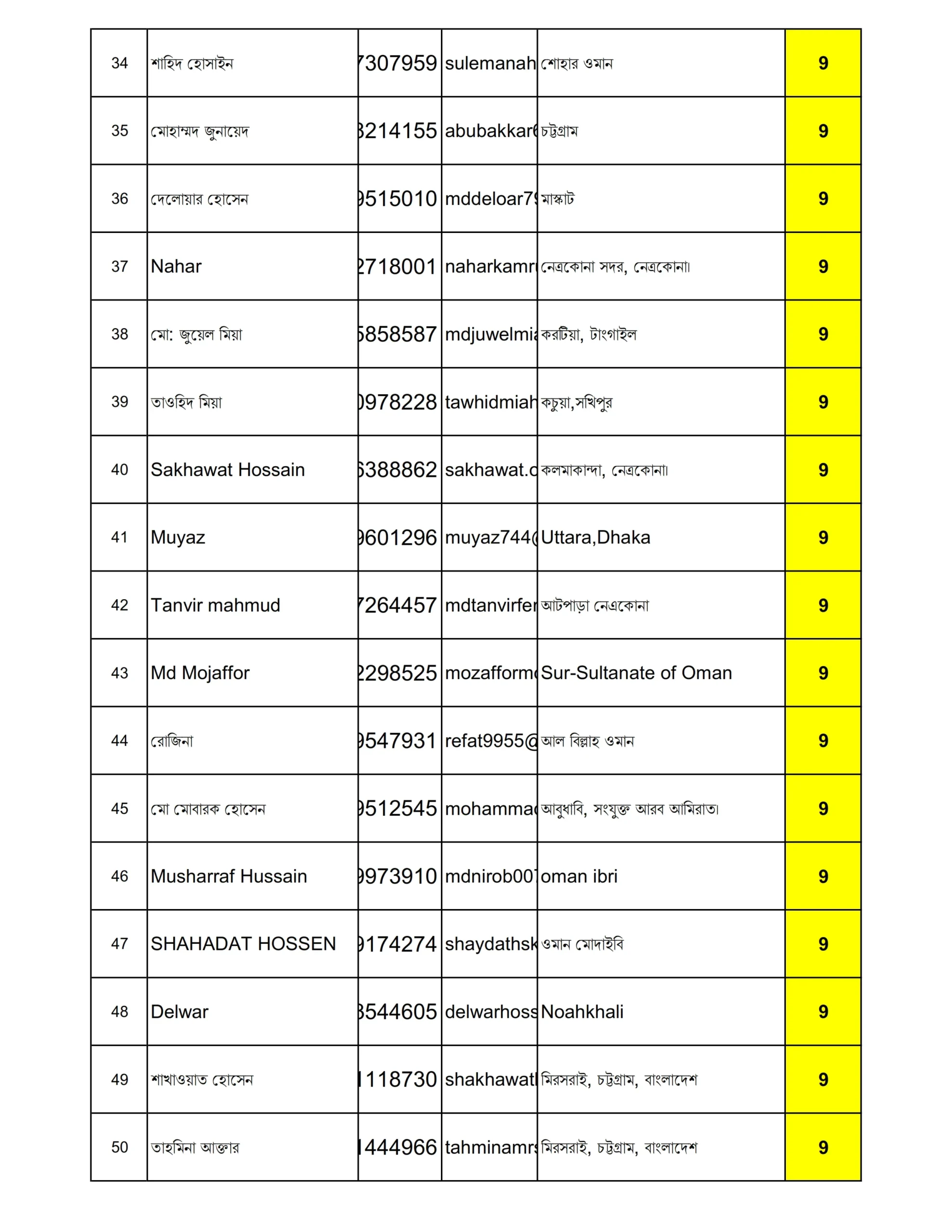 ২৬তম দিনের কুইজে সম্ভাব্য বিজয়ীদের তালিকা