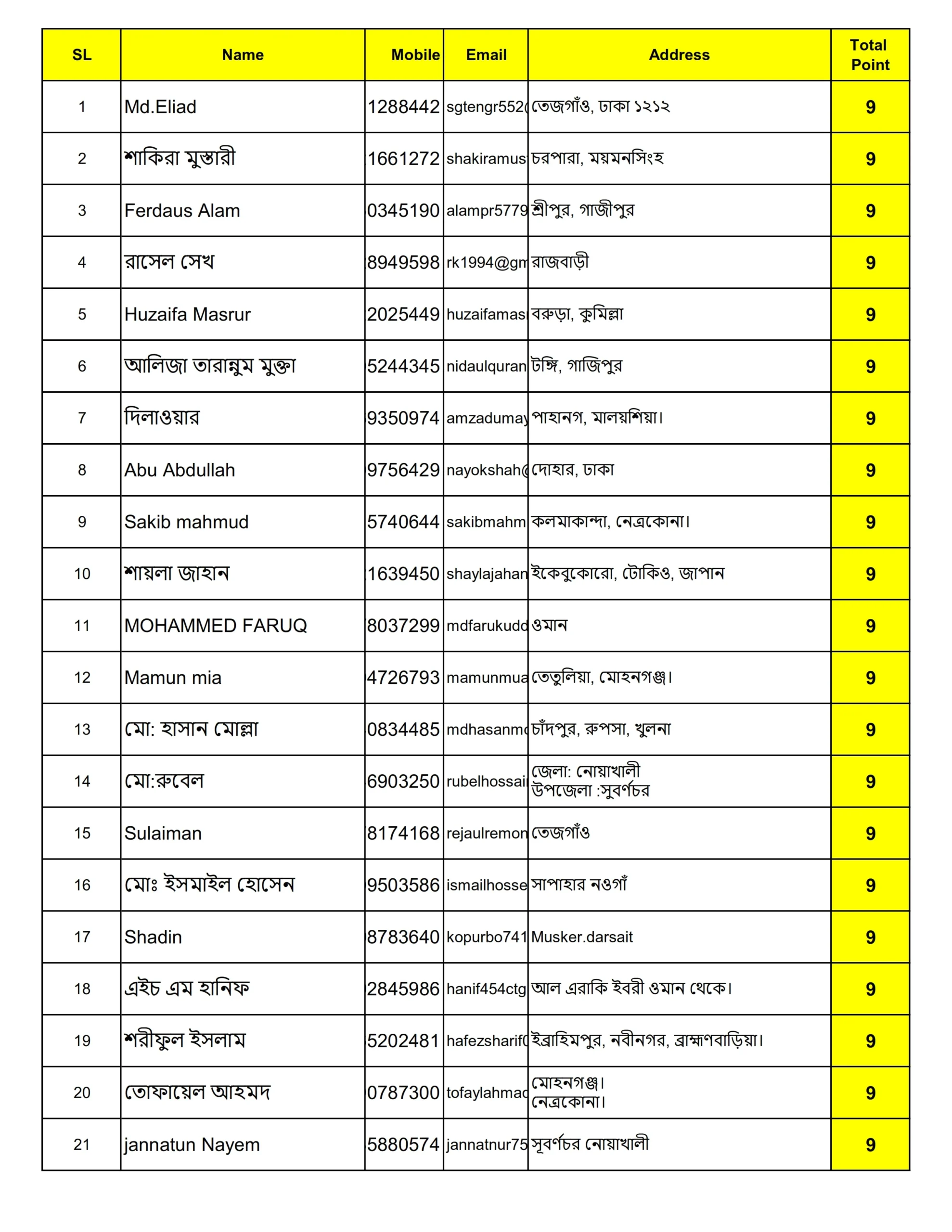 ৩০তম দিনের কুইজে সম্ভাব্য বিজয়ীদের তালিকা