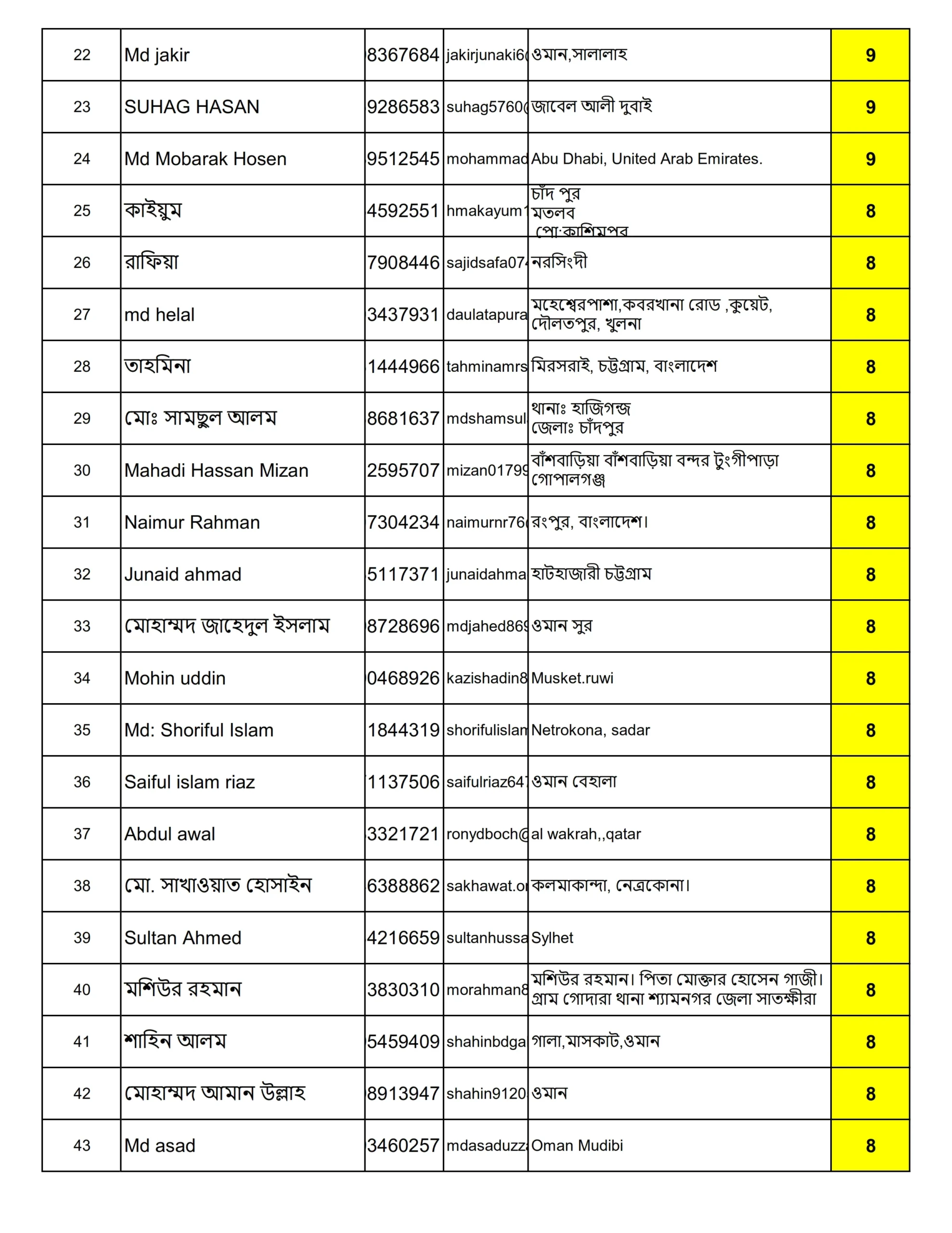 ৩০তম দিনের কুইজে সম্ভাব্য বিজয়ীদের তালিকা