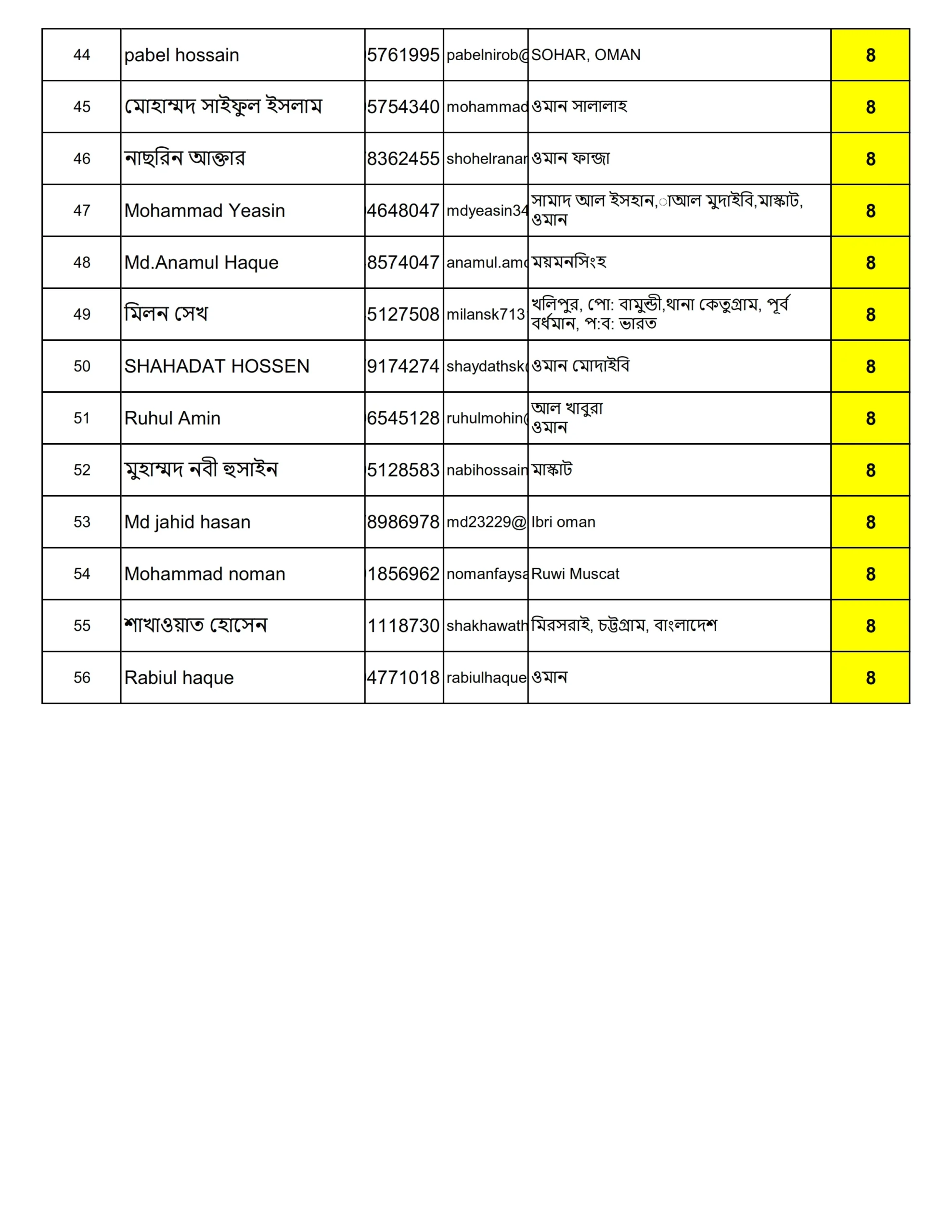 ৩০তম দিনের কুইজে সম্ভাব্য বিজয়ীদের তালিকা