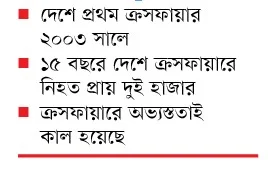 ক্রসফায়ারের বিশেষ টিম ছিল আ. লীগ সরকারের