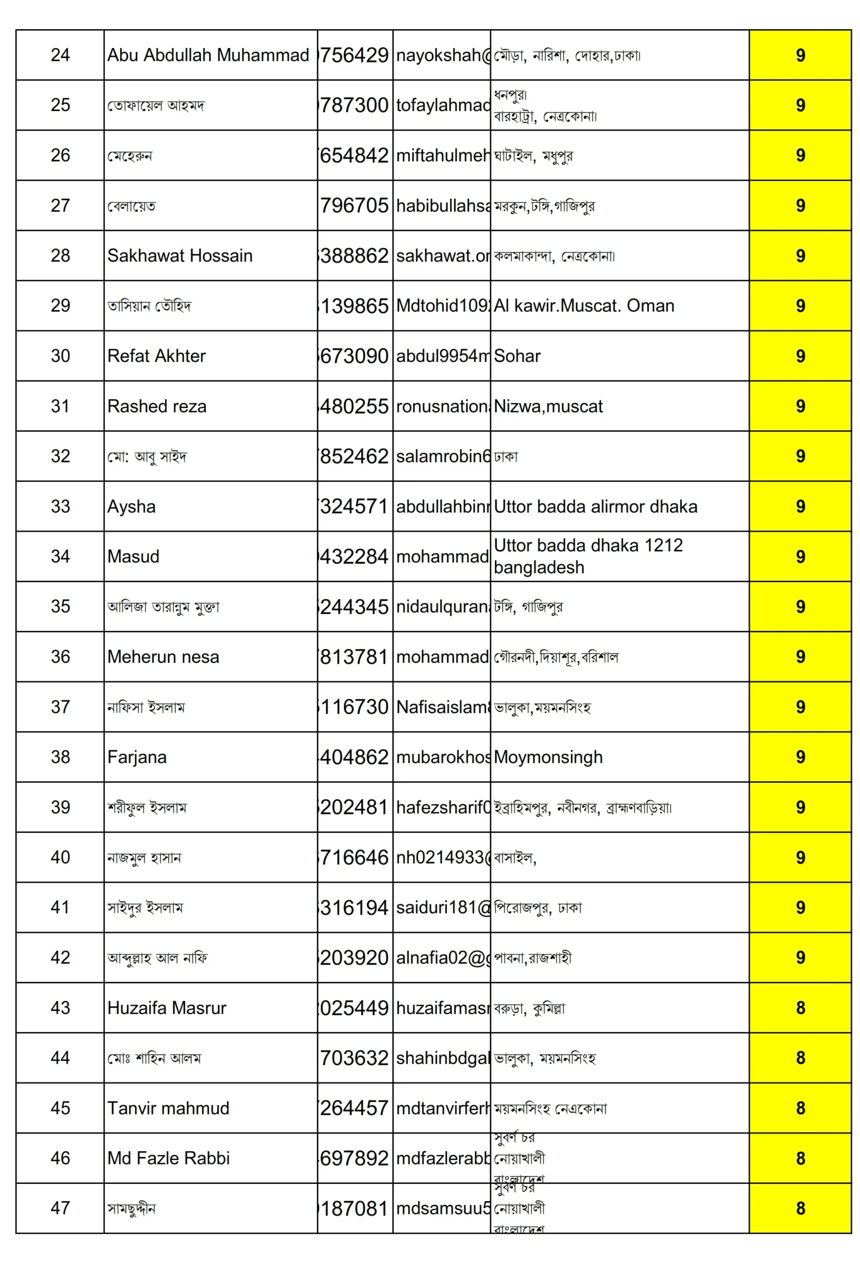 ১৬তম দিনের কুইজে সম্ভাব্য বিজয়ীদের তালিকা