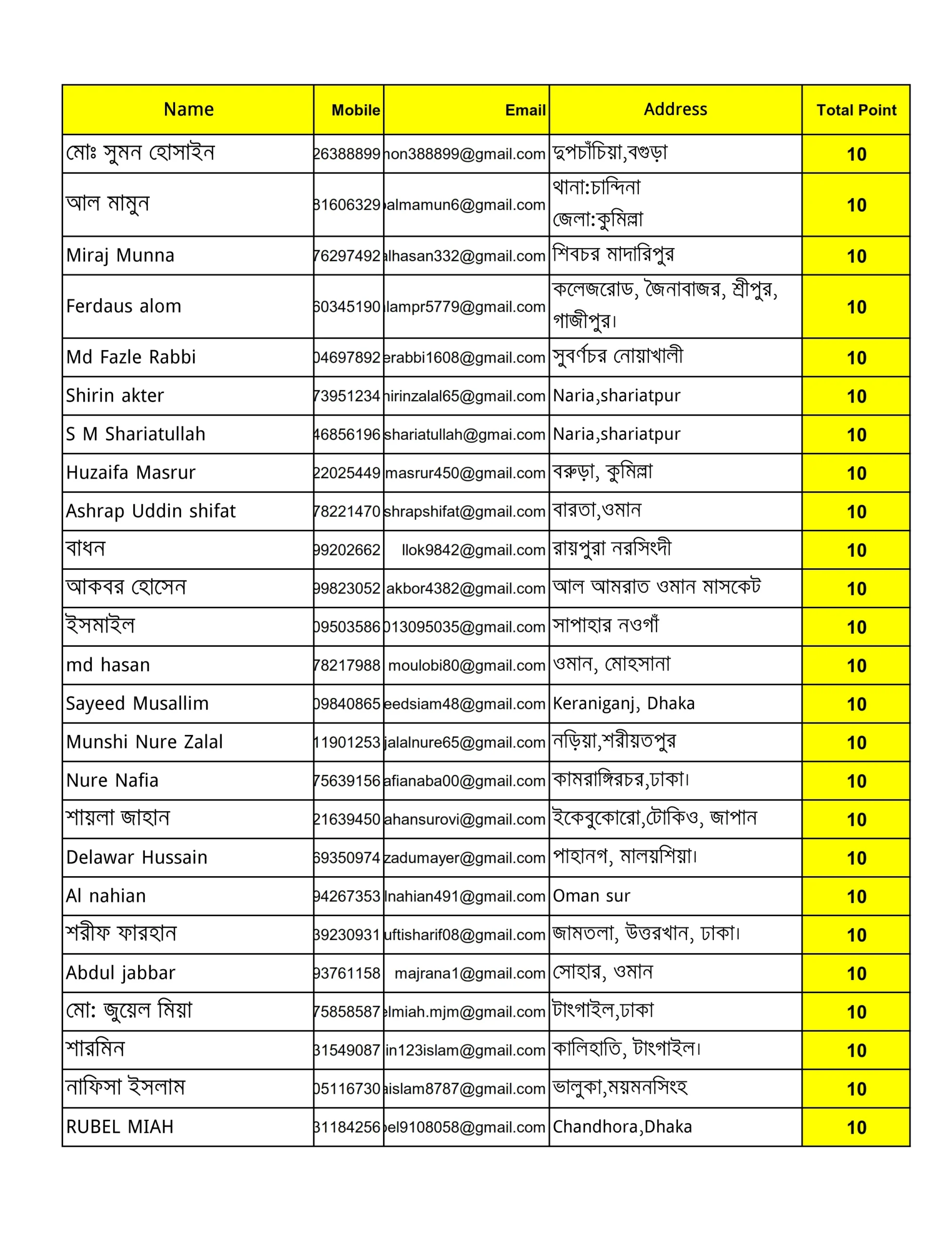 ১১ তম দিনের কুইজে সম্ভাব্য বিজয়ীদের তালিকা