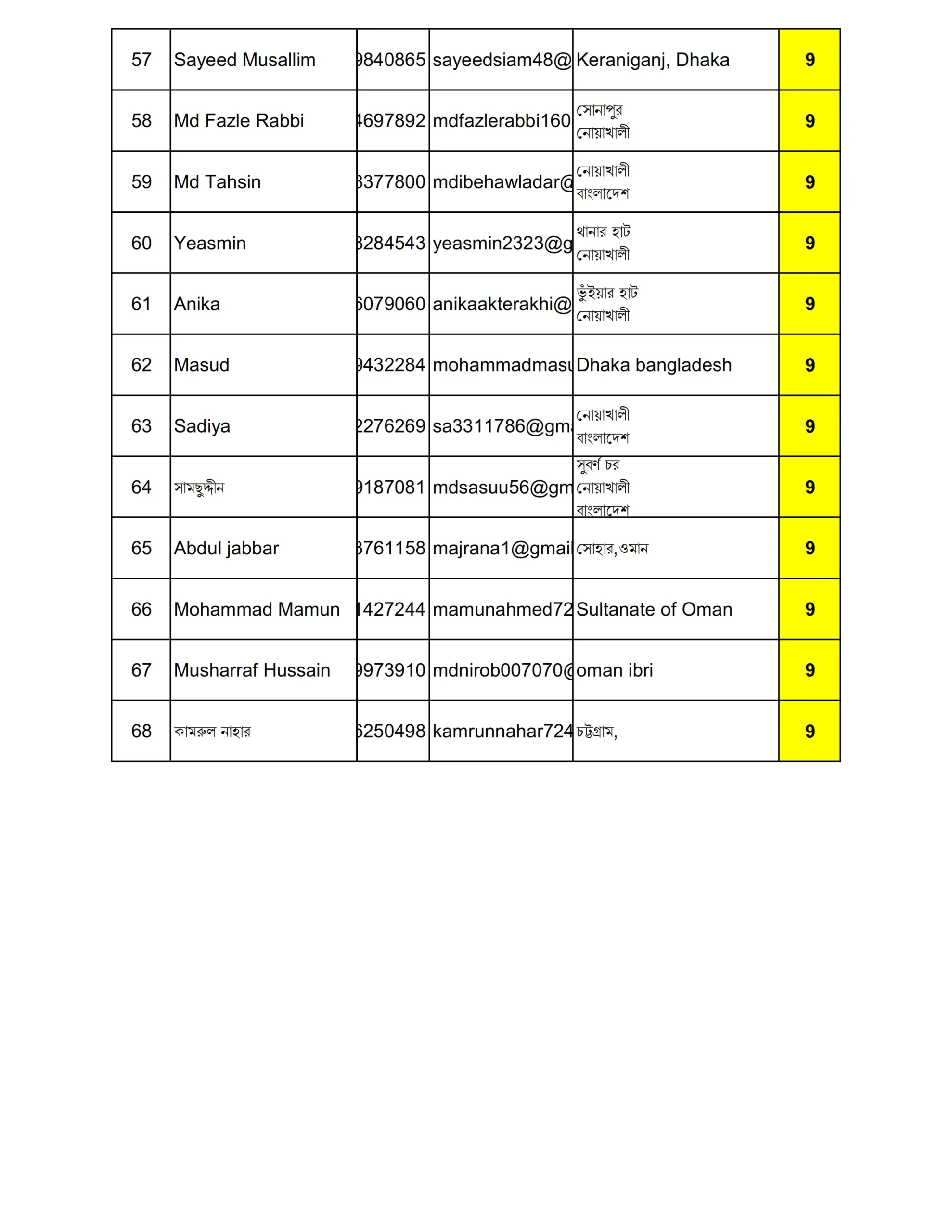 ২১তম দিনের কুইজে সম্ভাব্য বিজয়ীদের তালিকা