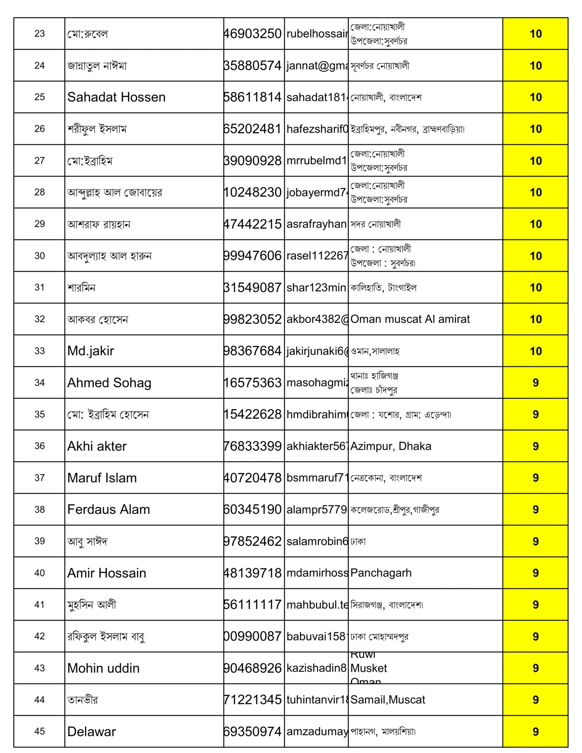 ২৮তম দিনের কুইজে সম্ভাব্য বিজয়ীদের তালিকা