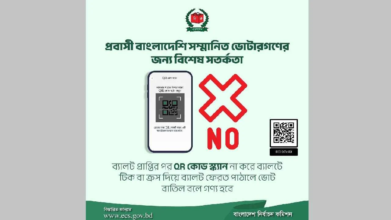 Expatriate ballots will be canceled if the QR code is not scanned